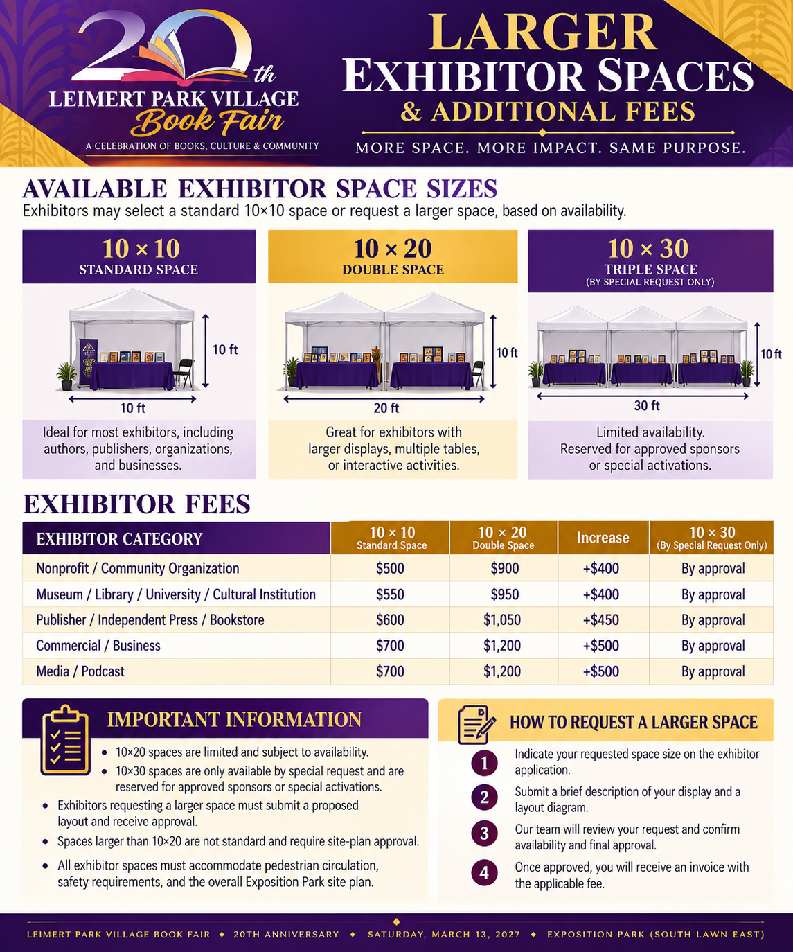 Larger Exhibitor Spaces and Additional Fees: 10x10 standard, 10x20 double and 10x30 triple space options with fees by exhibitor category