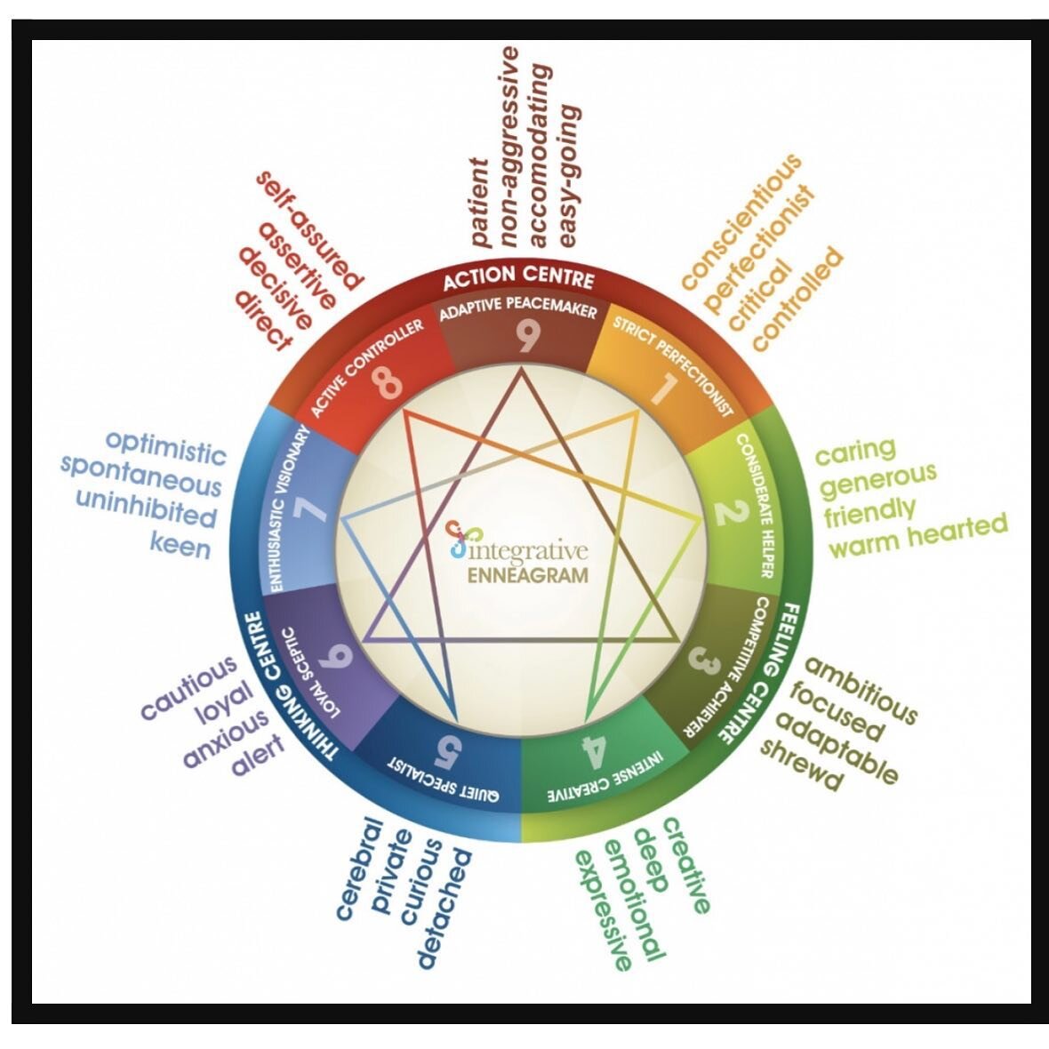 The enneagram has helped me learn what motivates others. We see things from different perspectives. This enhances my relationships. &ldquo;Debbie Pierson&rdquo;. #enneagram #relationships #lifeonlife #lol