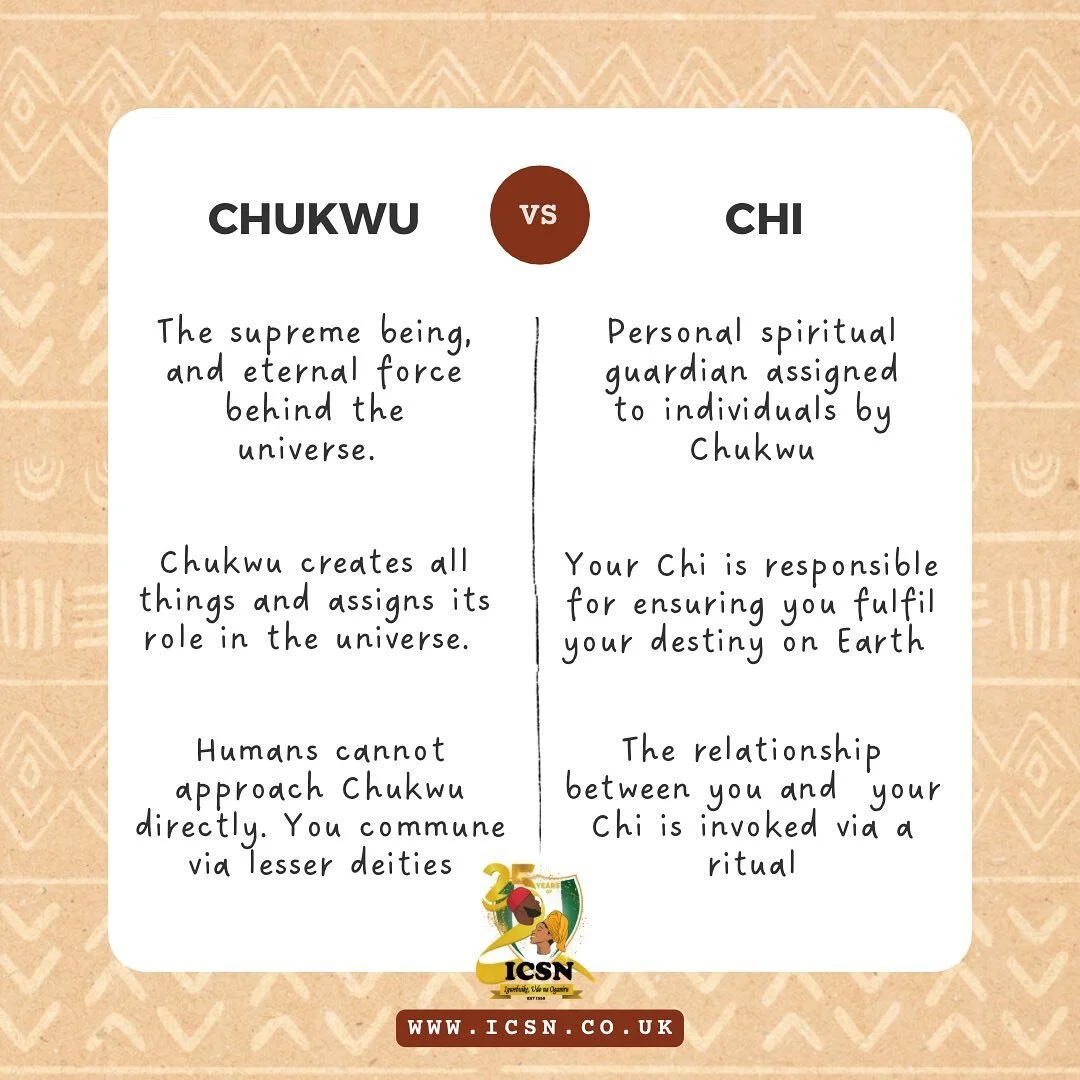 With Christianity came the idea that the words &lsquo;Chukwu&rsquo; and &lsquo;Chi&rsquo; share one meaning and are used interchangeably.

In Igbo spirituality, there is a difference. 
Chukwu - The supreme being and creator of all things. 
Chi - Your