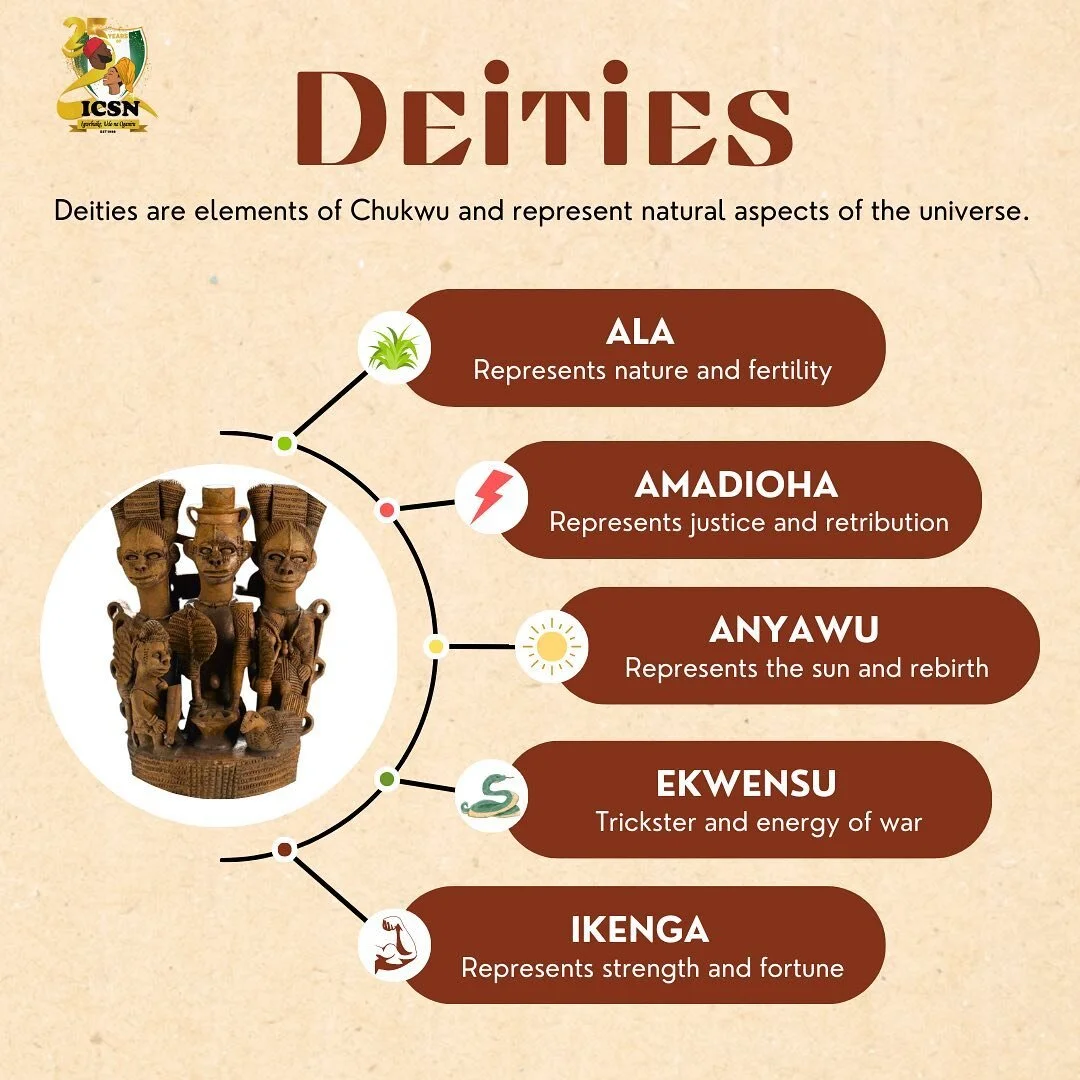 Deities are natural spirits that represent elements of chukwu. They are used as a way to connect to Chukwu. There are various deities across the Igbo communities. These are the most common ones. What other deities do you know? Hit us up in the commen