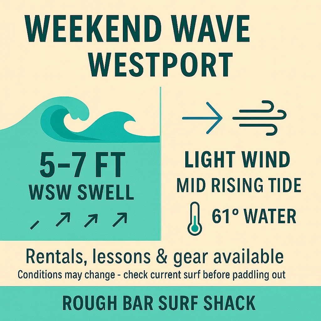 🌊 Weekend Wave Check &ndash; Westport 🌊
Saturday is looking solid with 5&ndash;7 ft WSW swell, light winds, and mid-rising tides &mdash; great energy in the water for confident intermediates and seasoned surfers. Sunday eases slightly to 4&ndash;5 