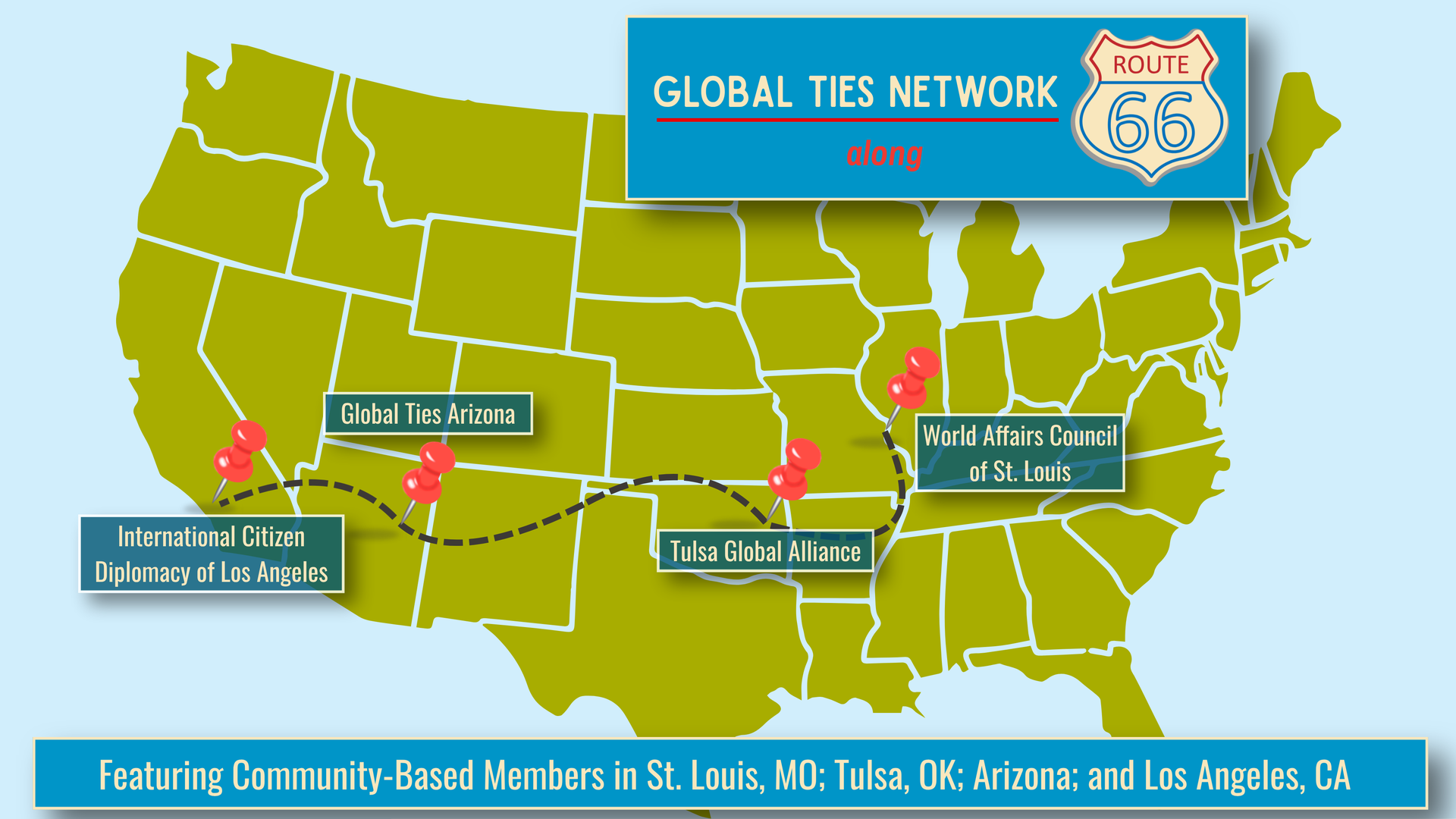 Global Ties Network Along Route 66