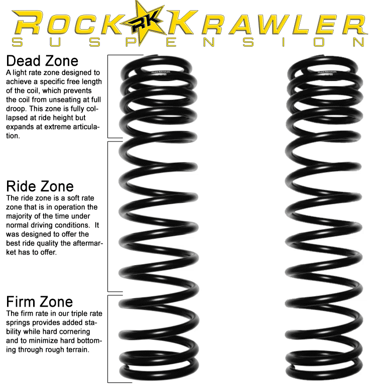 Molle Rock Krawler Triple Stage Jeep Wrangler JK