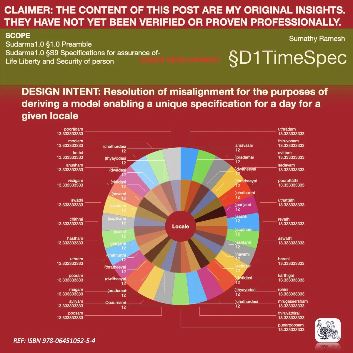 Sudarma1.0 §D1 TimeSpec 4 of n
