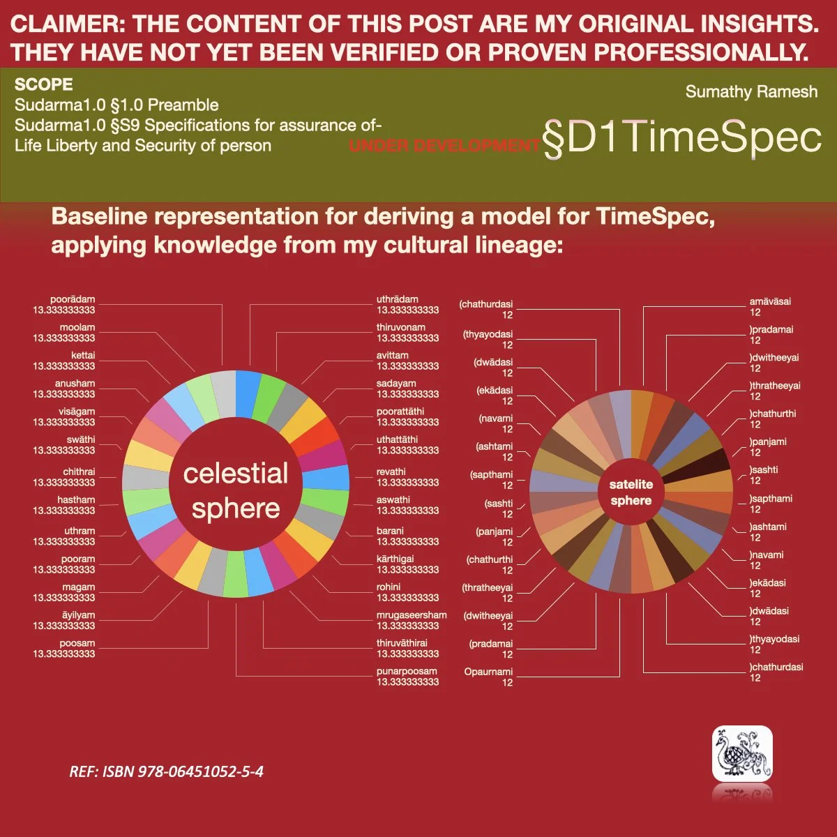 Sudarma1.0 §D1 TimeSpec 3 of n