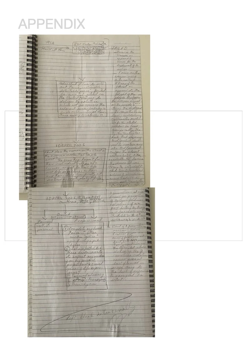 copyright SumathyRamesh2026