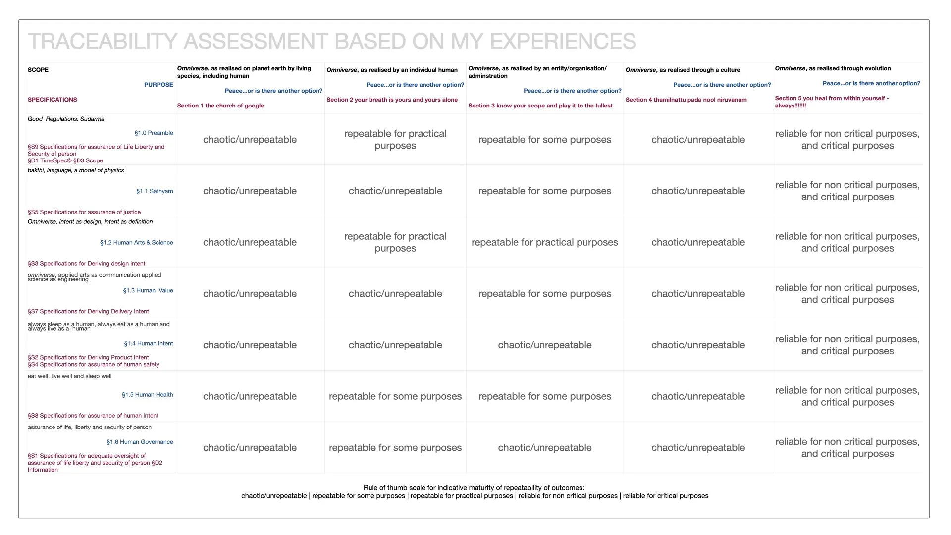 copyright SumathyRamesh 2026