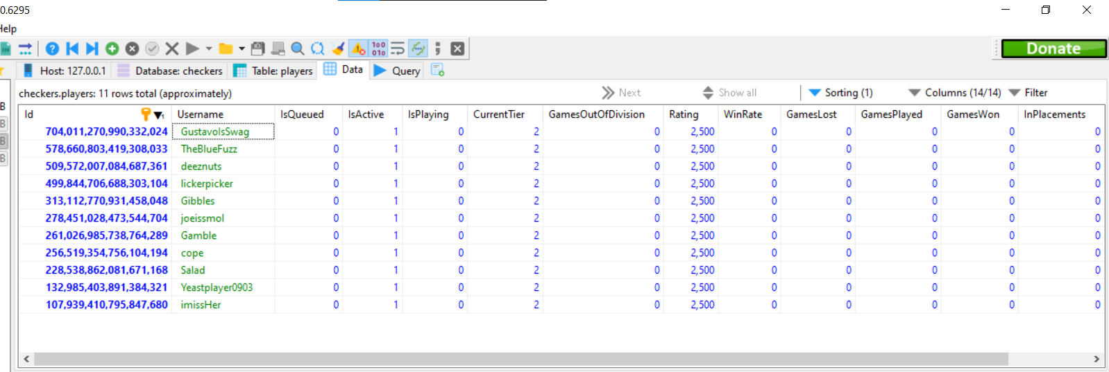 Checkers SQL Database initialisation