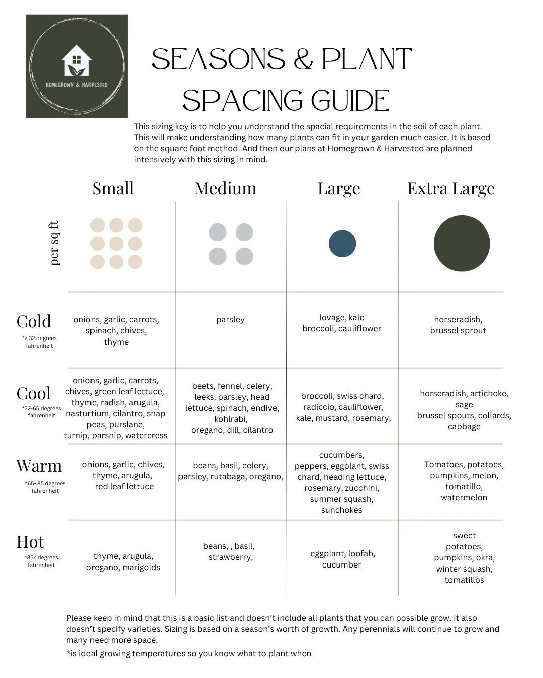 Garden Planting Key.jpg