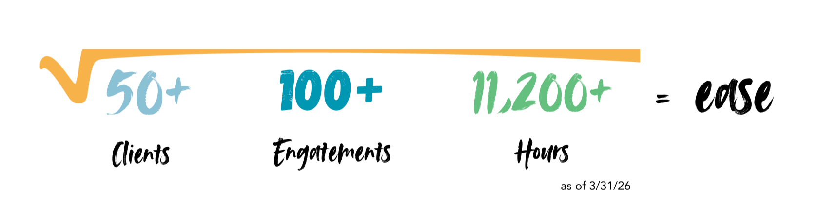 50 clients, 100 engagements, 11,200 hours