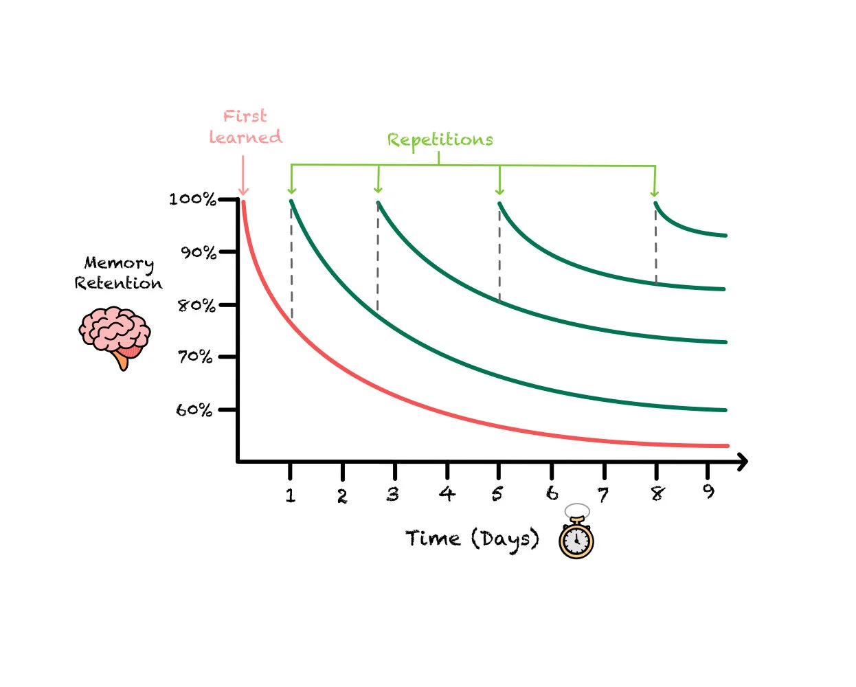 Get the Grade - Study Tips | National 5 and Higher Physics, Chemistry ...