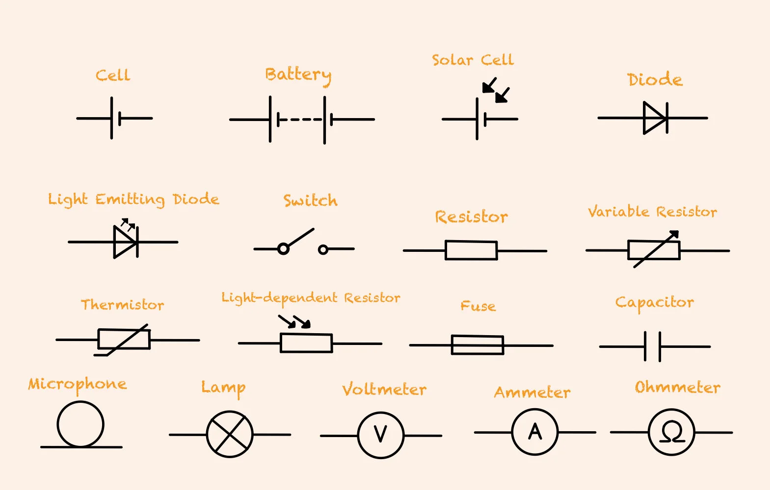 Get the Grade - National 5 Physics - Circuits and Components | National ...