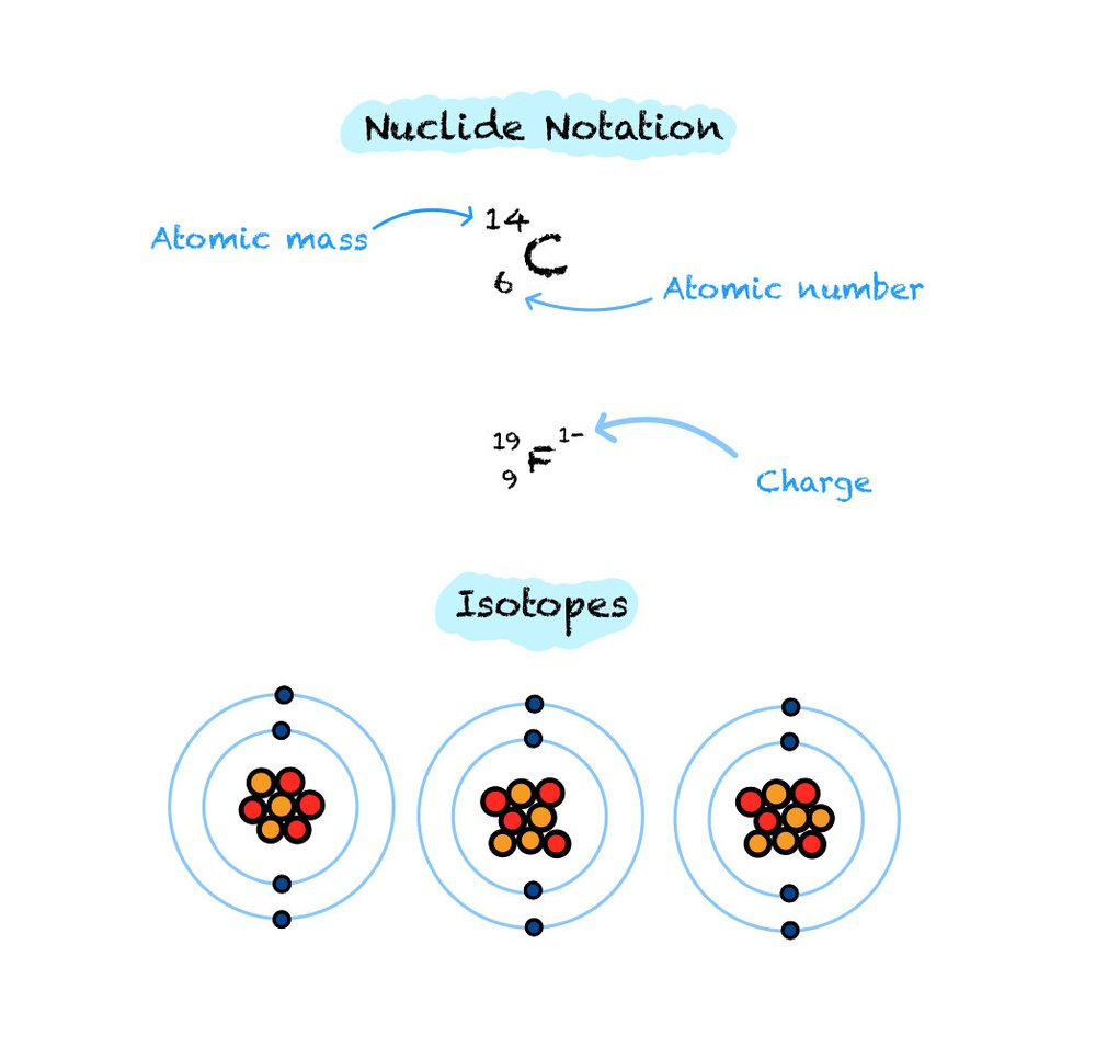get-the-grade-national-5-chemistry-atomic-structure-national-5