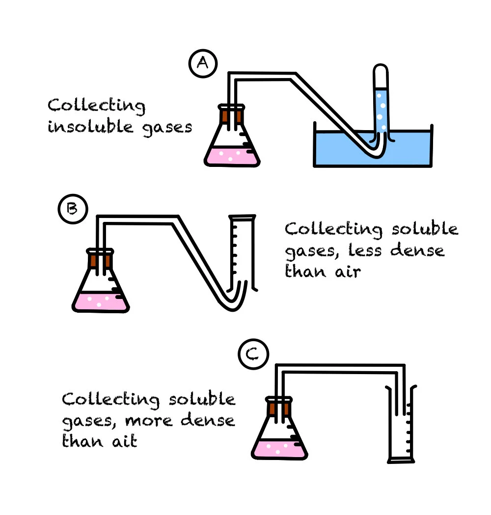 Get The Grade National 5 Chemistry Chemical Analysis National 5