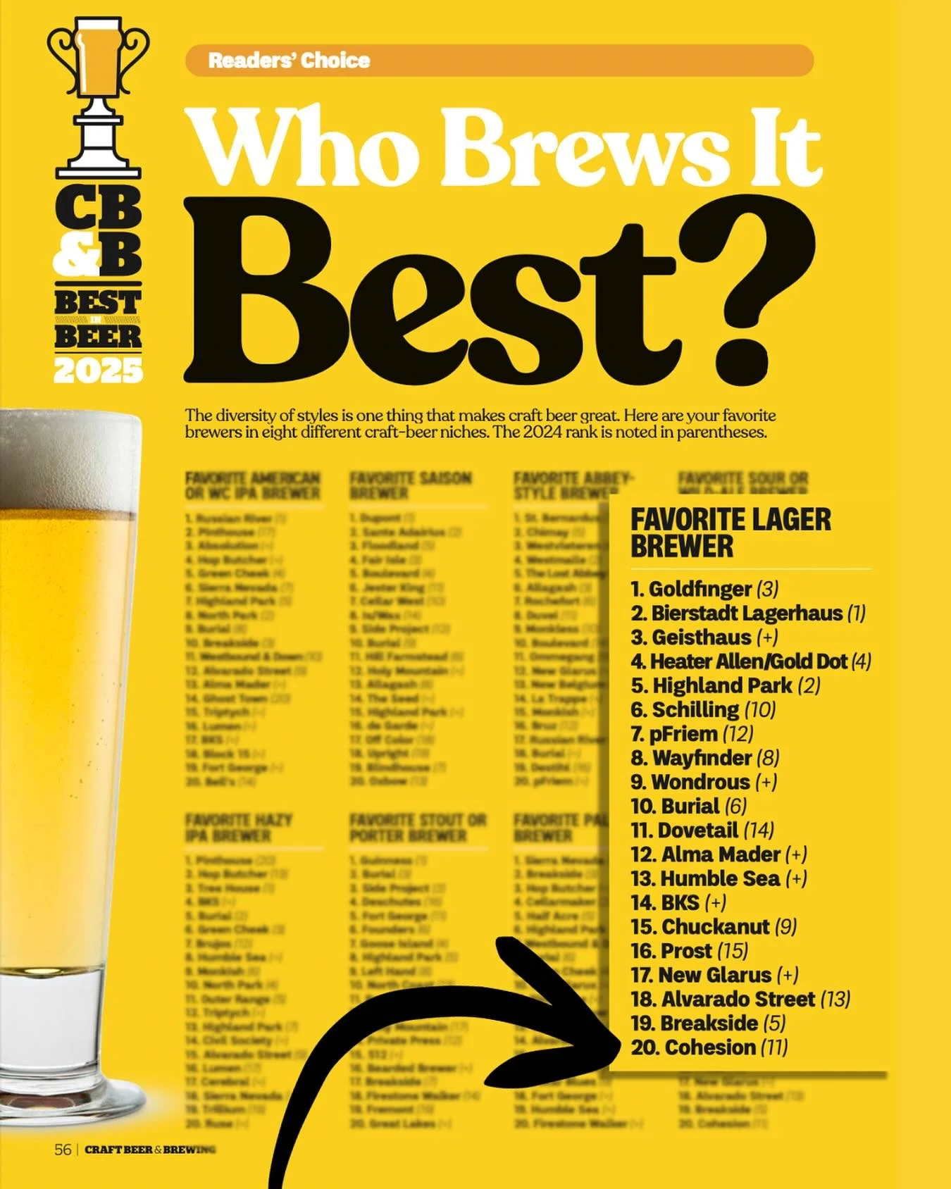 It&rsquo;s no secret we love lagers. But to be recognized on this list of top notch breweries who also love lagers as much as we do means the world. Grateful for you all who support us and allow us to do what we love. Cheers 🍻

#craftbeer #stateofcr