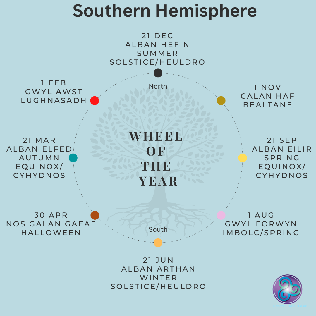southern Wheel of the Year (3).png