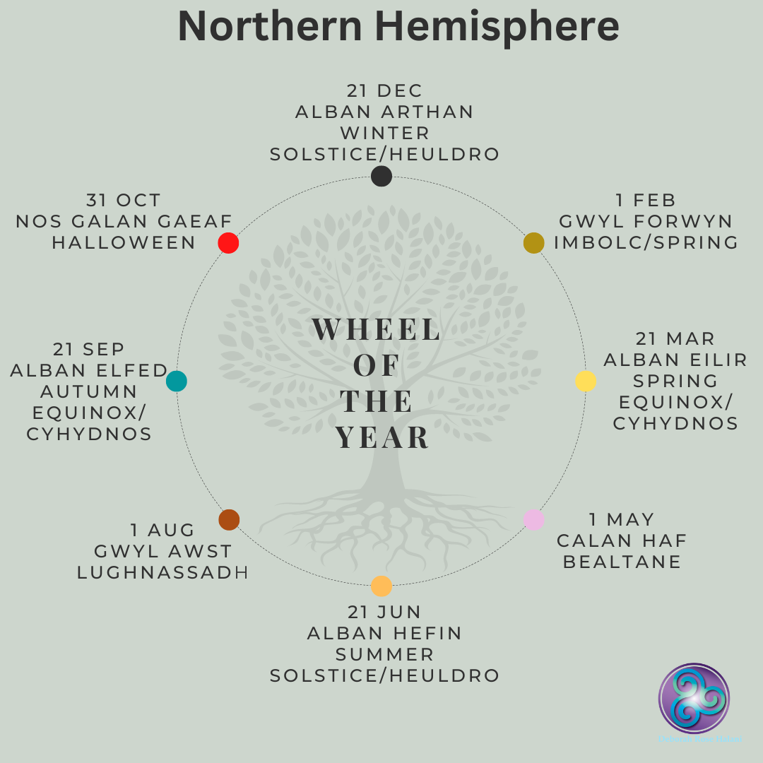 Wheel of the Year.png