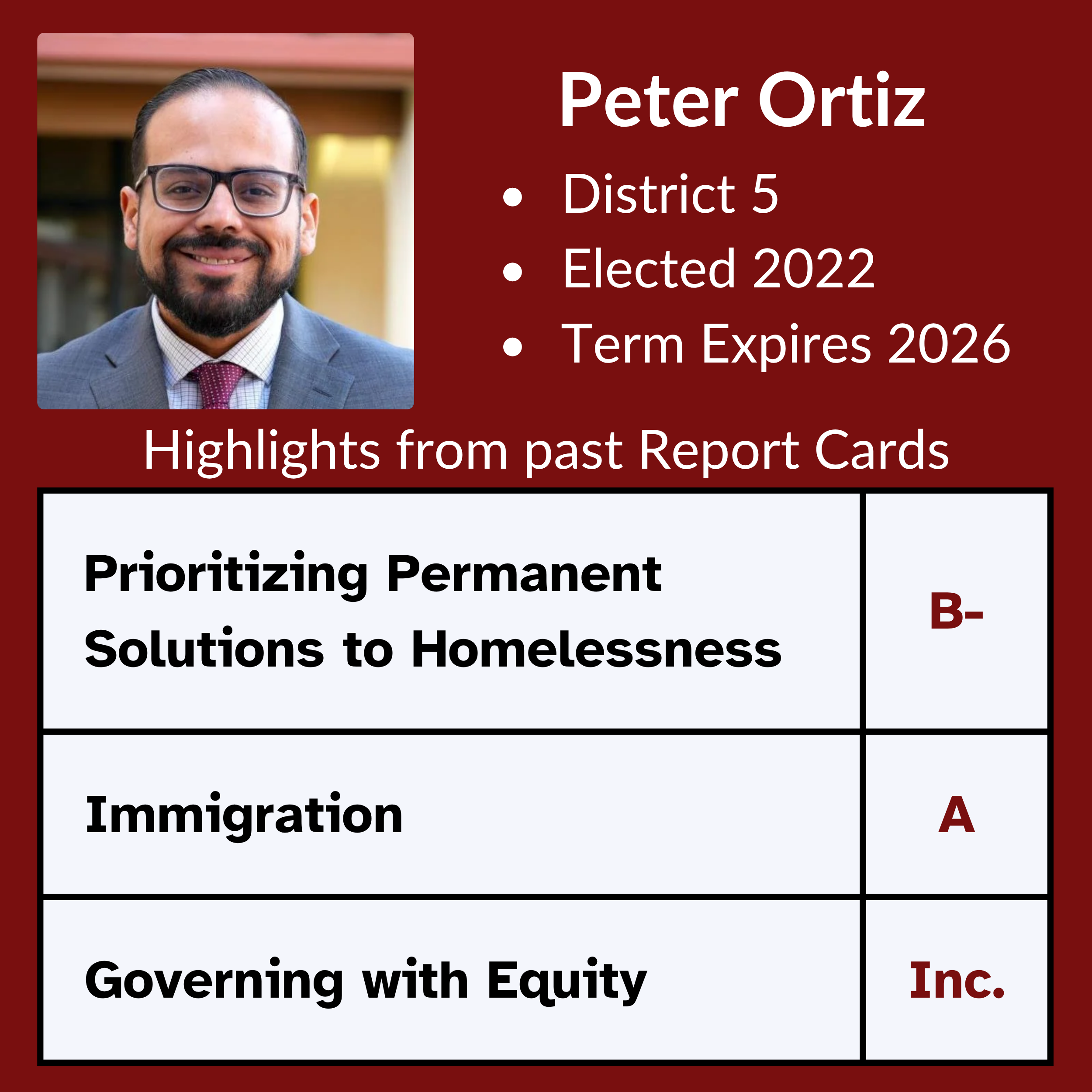Peter Ortiz