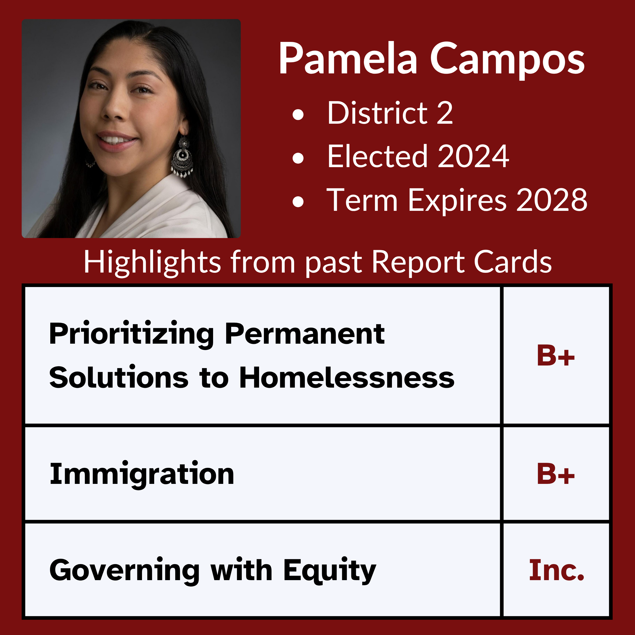 Pamela Campos