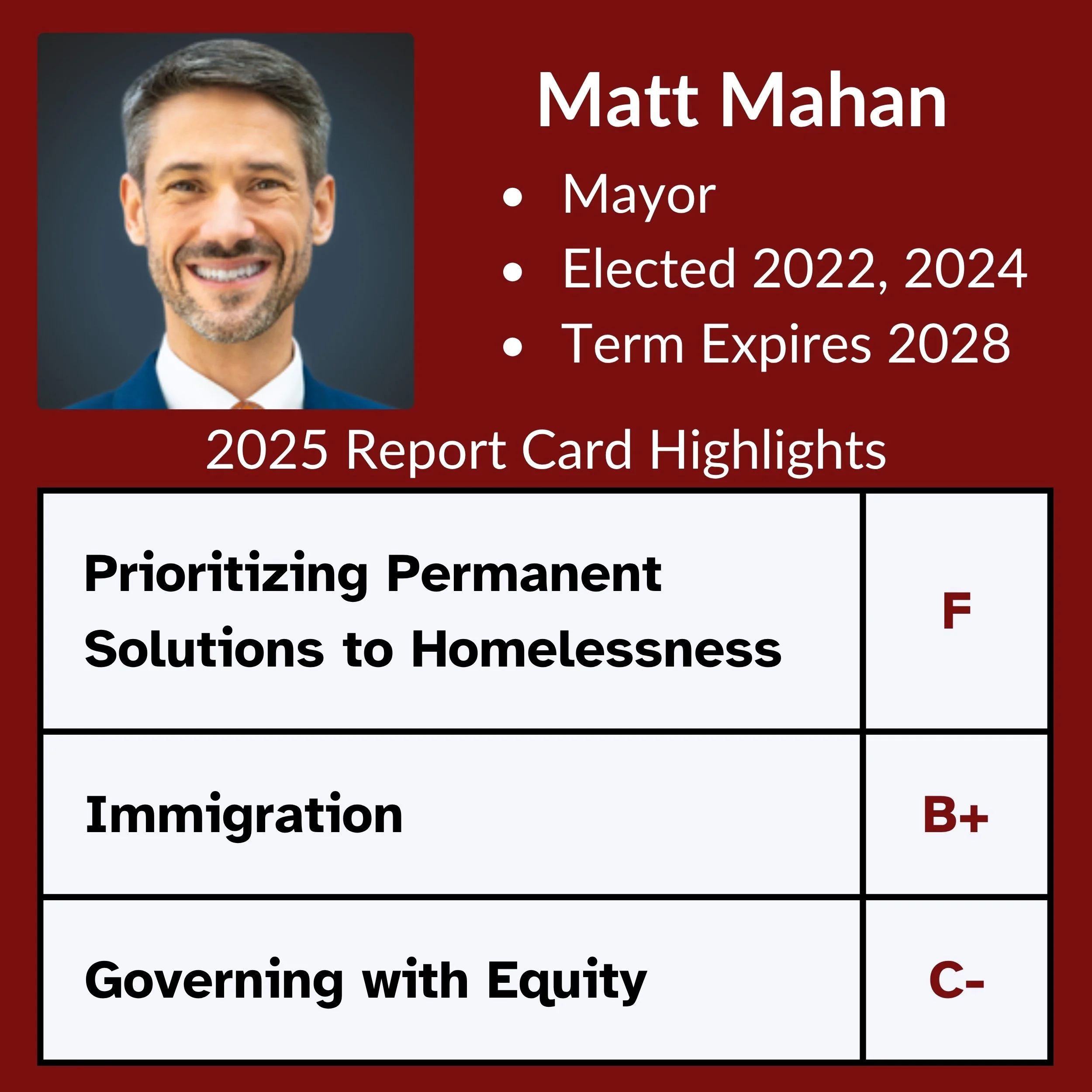 Matt Mahan