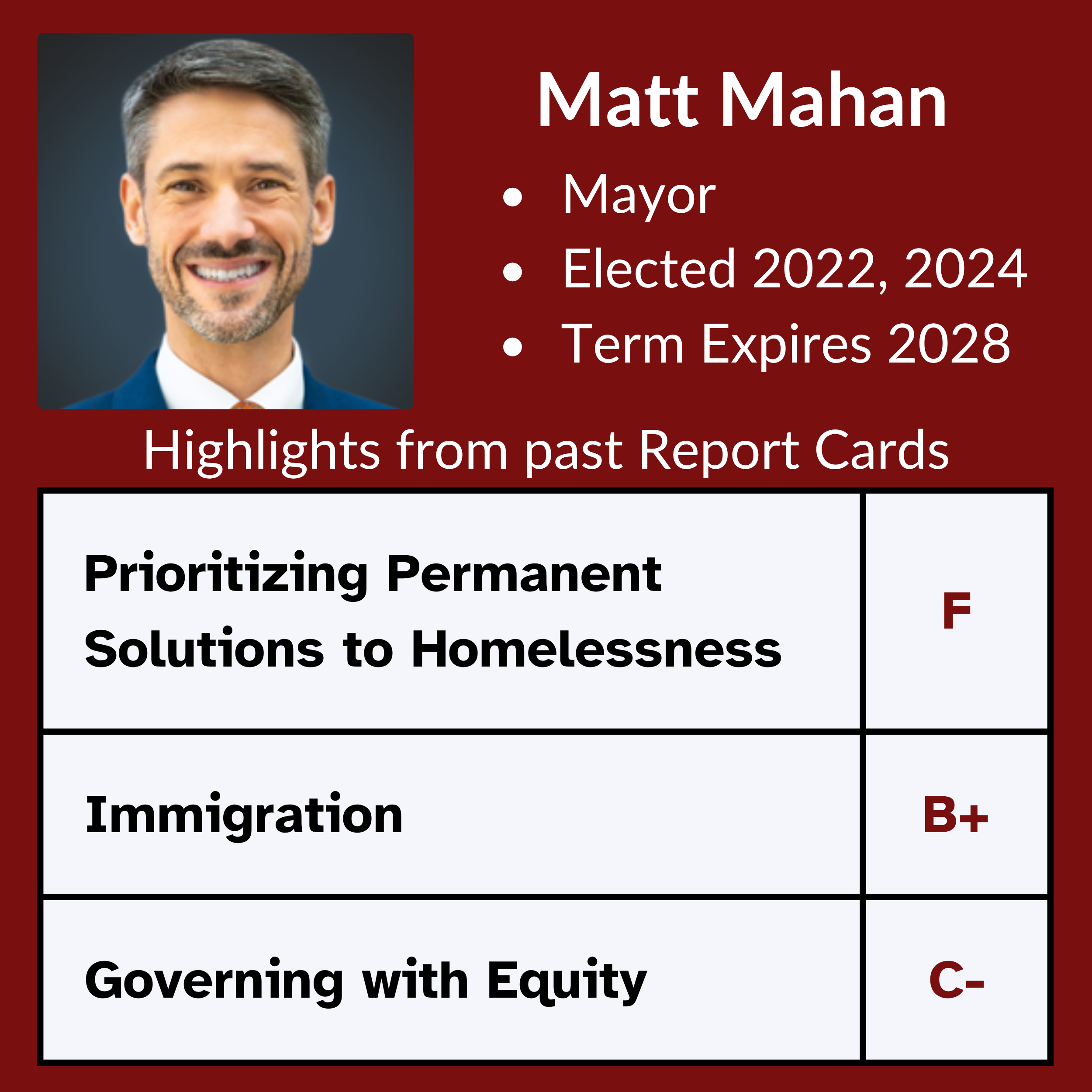 Matt Mahan