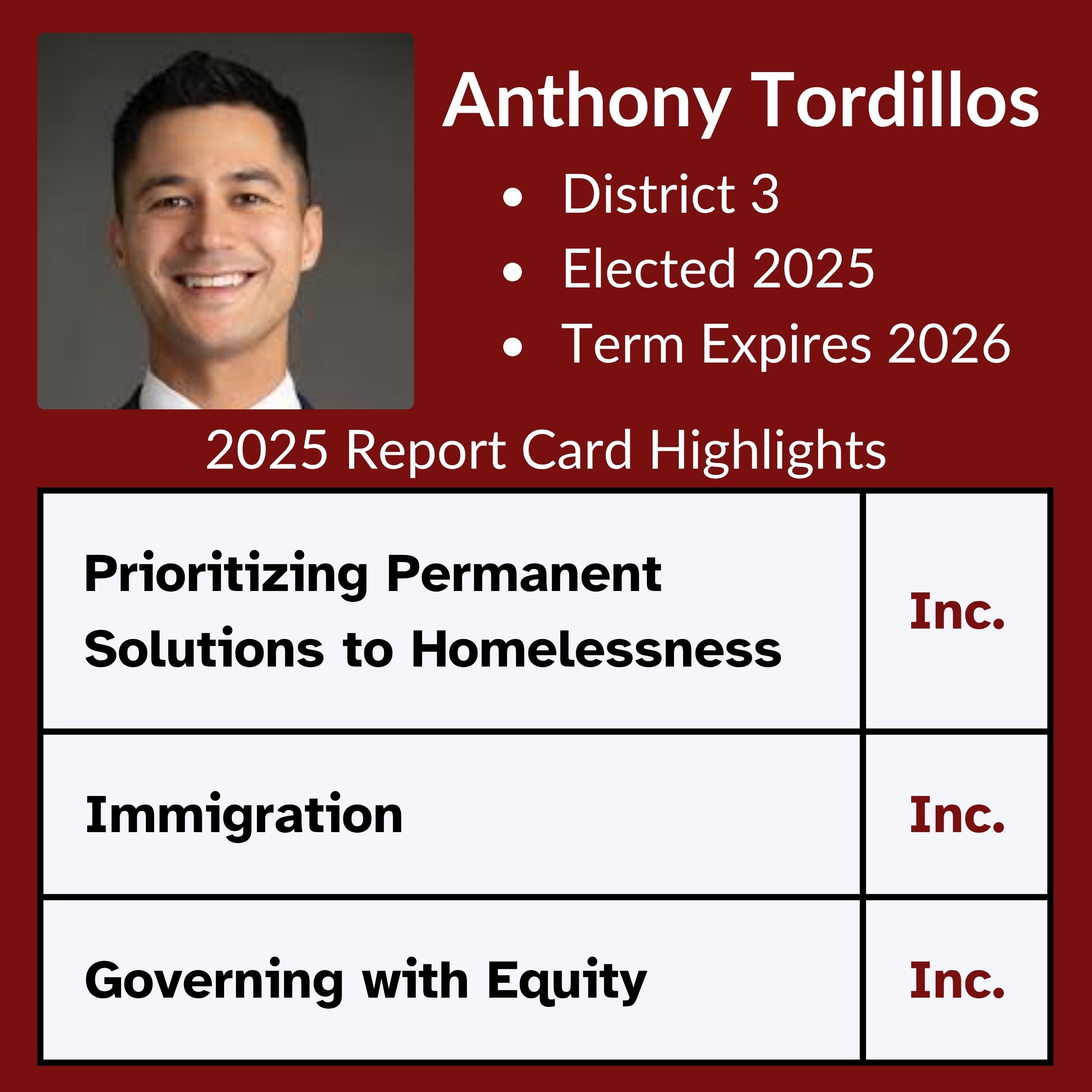 Anthony Tordillos
