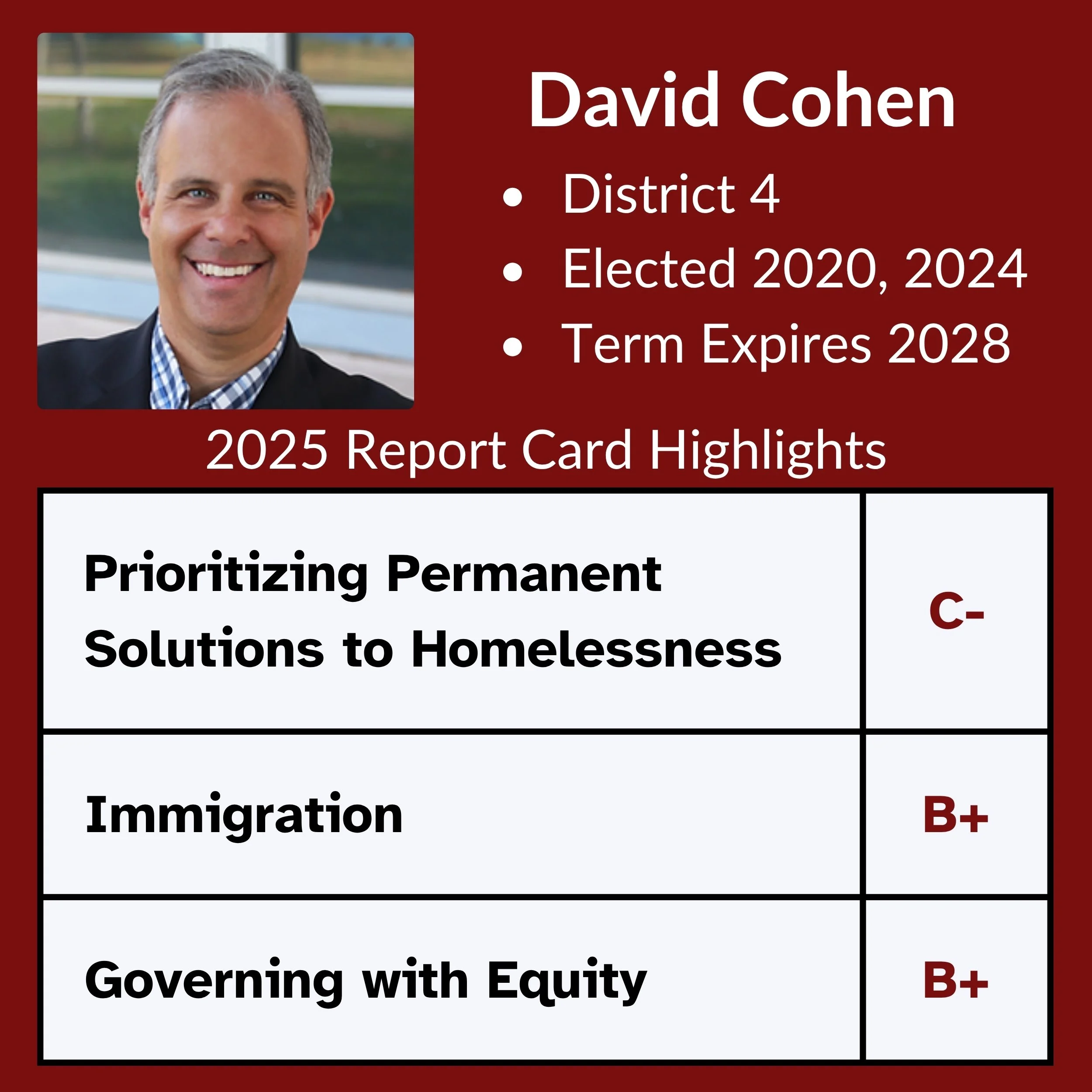 David Cohen
