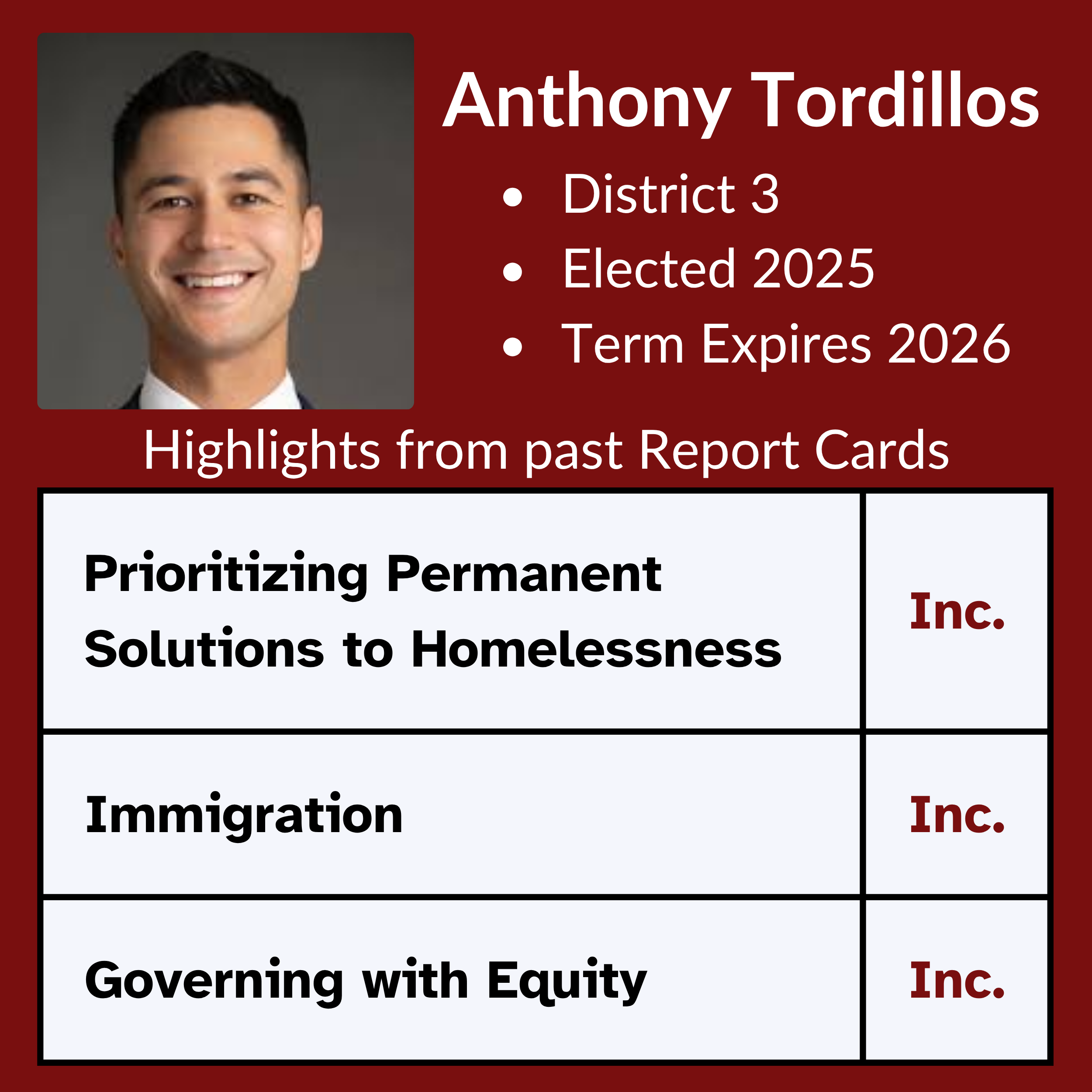 Anthony Tordillos