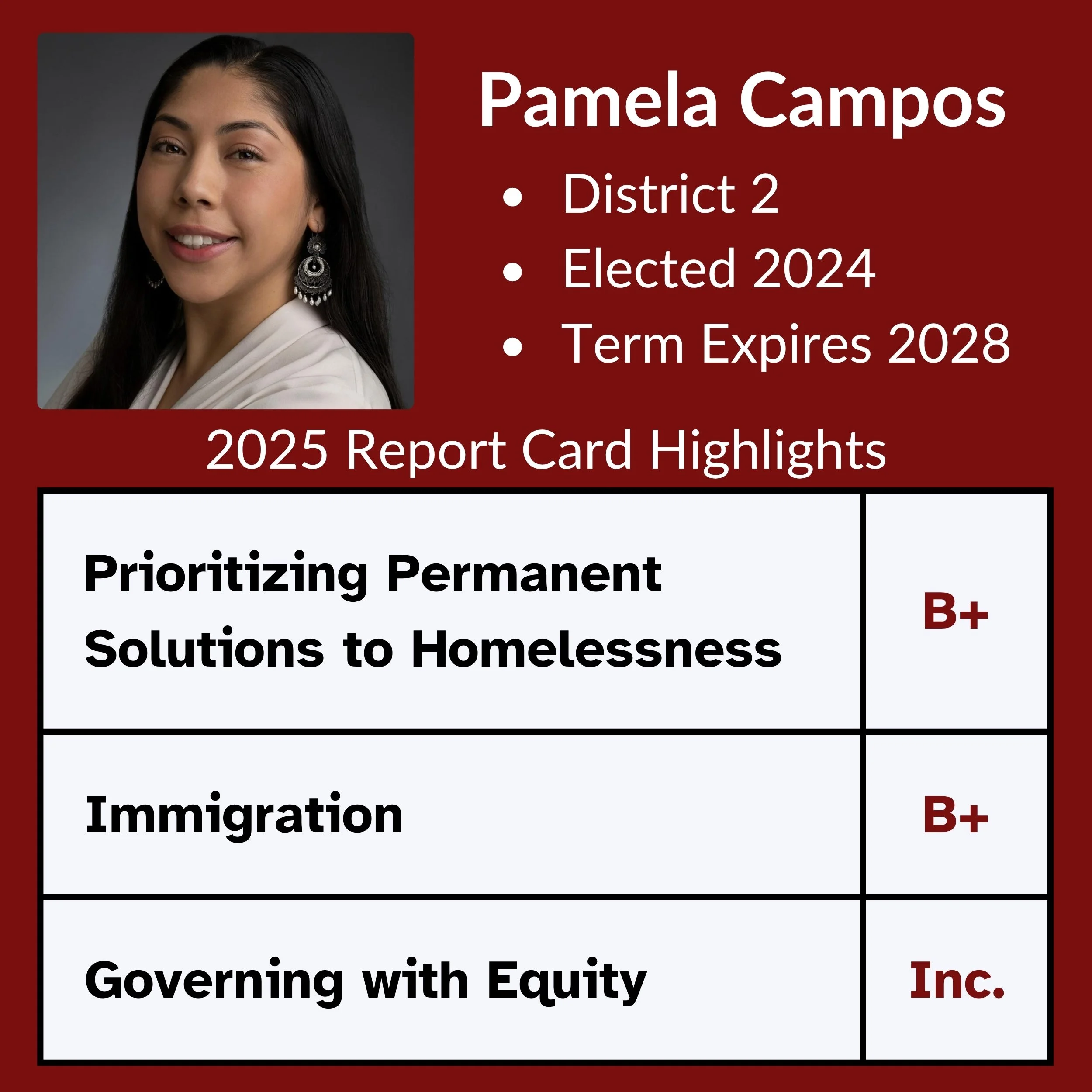 Pamela Campos