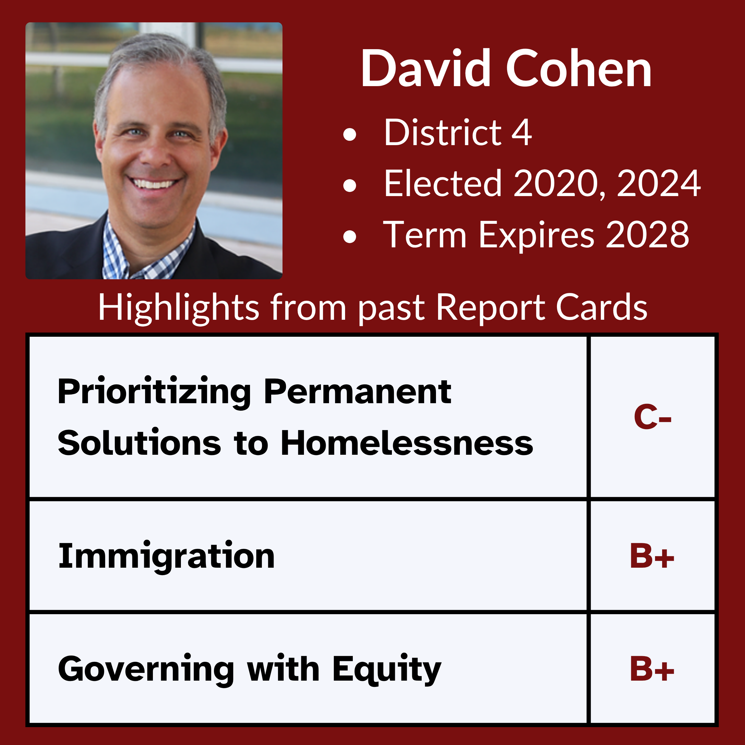 David Cohen