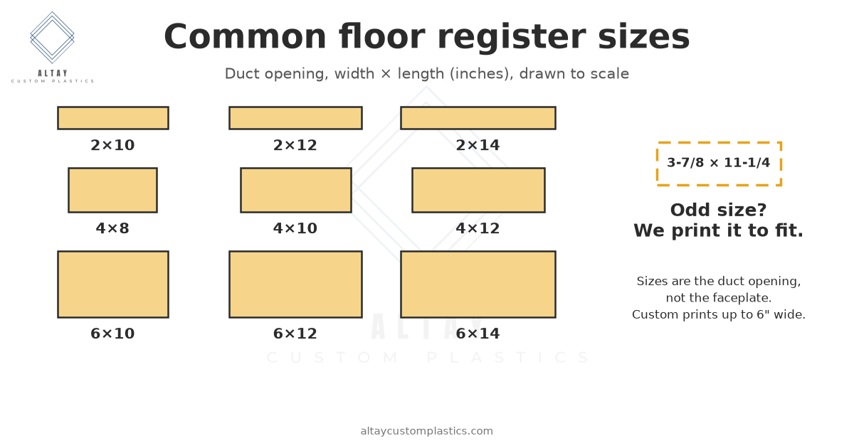 Floor Vent Sizes Explained: 2×10, 4×10, 4×12, 6×10… and the Odd Ones
