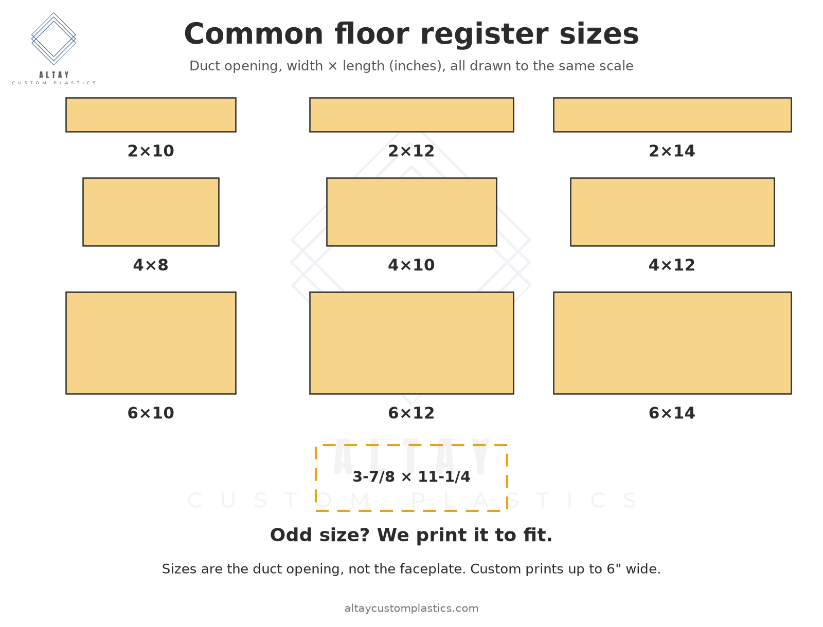 Scale chart of common floor register opening sizes 2x10, 2x12, 2x14, 4x8, 4x10, 4x12, 6x10, 6x12 and 6x14, plus an odd 3-7/8 x 11-1/4 size