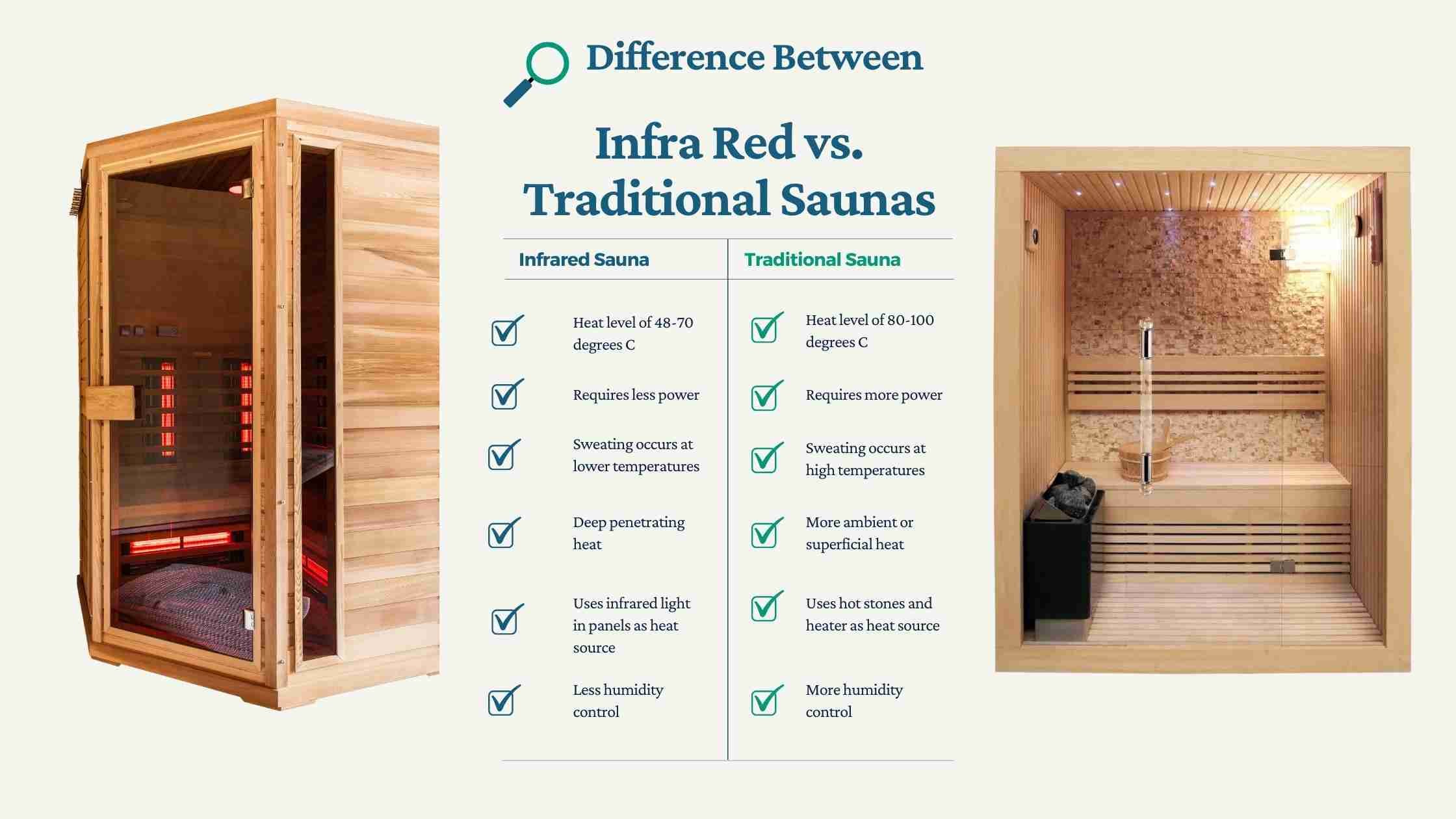 How Do Infrared Saunas Work - The Science and Benefits of Infrared Sauna —  Recovery Guru