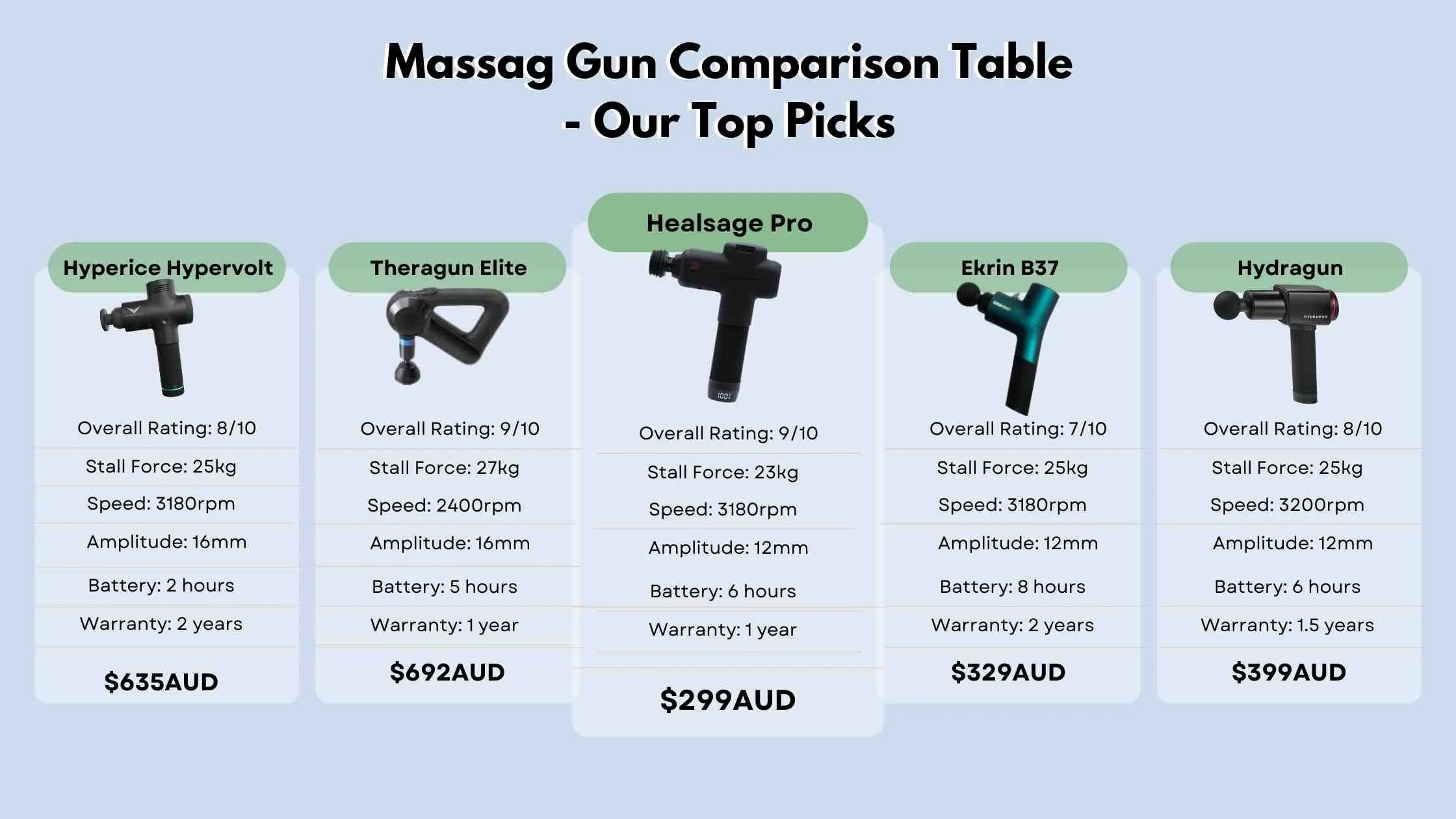 Hydragun Review 2022 Is It The Quietest Massage Gun On The Market