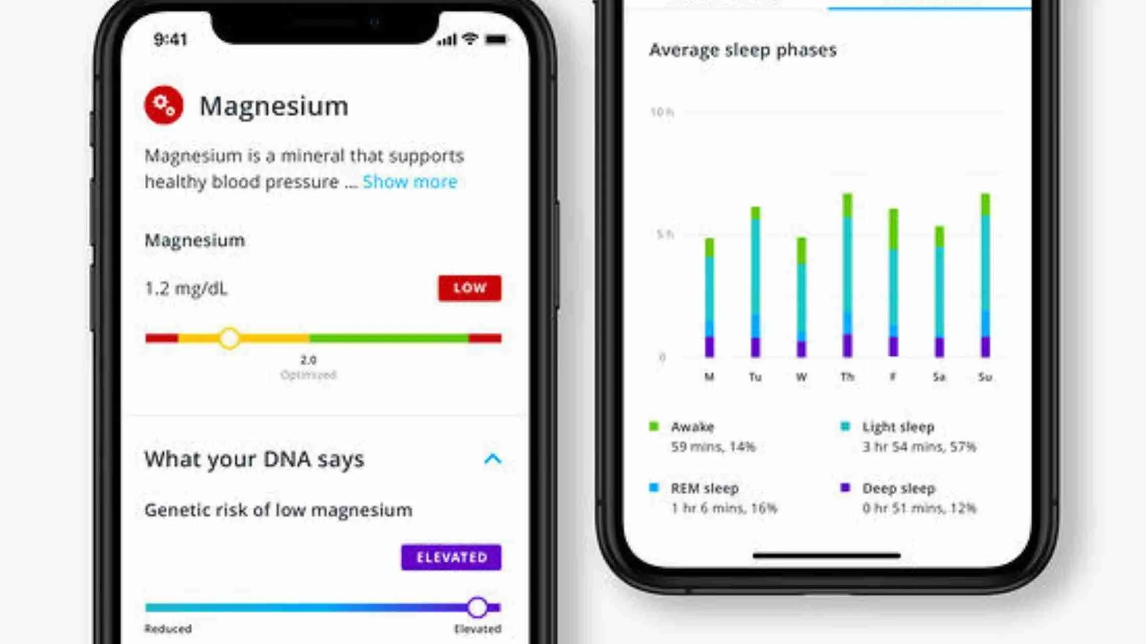 Inside Tracker Review 2024 Track Your Health With DNA Test and