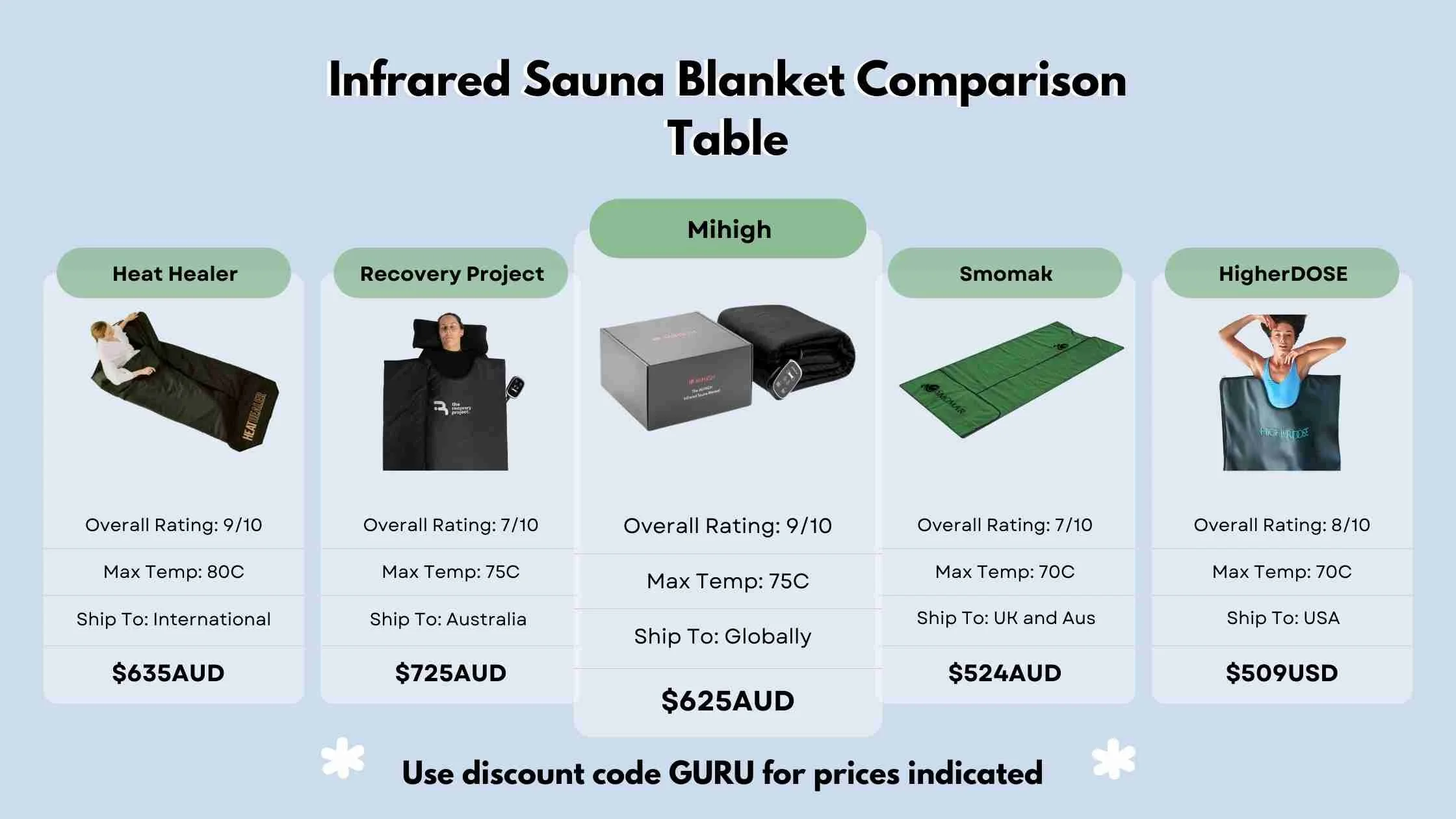 The Best Infrared Sauna Blankets of 2023 Heated Therapy For Post