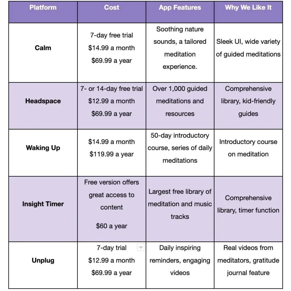 Best Meditation Apps To Download in 2024 Meditate and Unlock