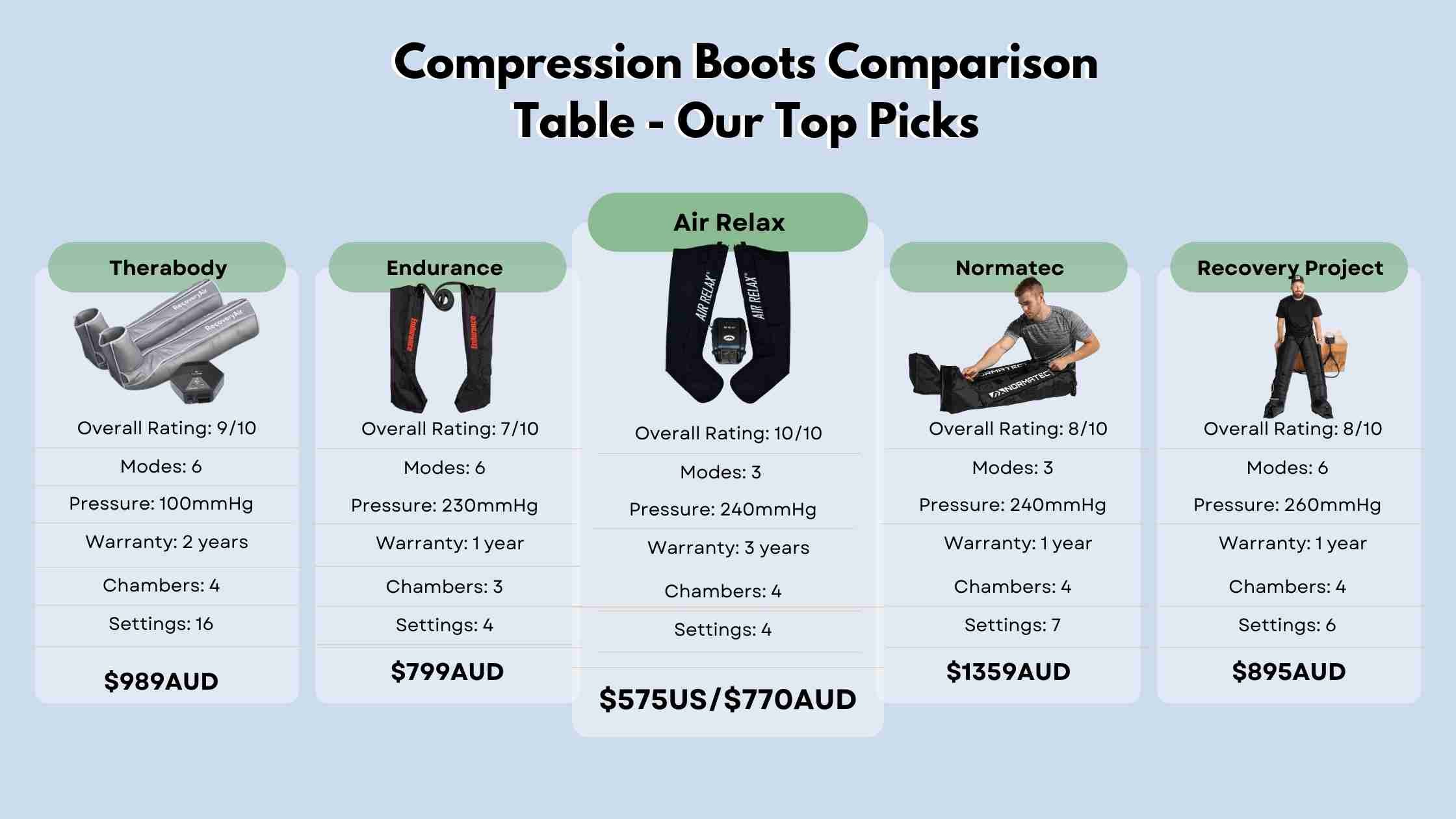 The Best Compression Boots In 2024 - Optimal Exercise Recovery For