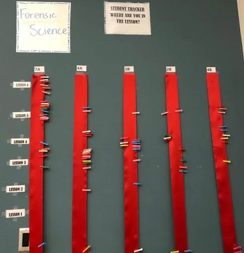 A Comprehensive Guide to Progress Tracking — Modern Classrooms Project