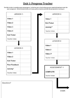 A Comprehensive Guide to Progress Tracking — Modern Classrooms Project