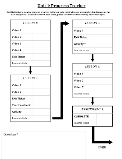 A Comprehensive Guide to Progress Tracking — Modern Classrooms Project