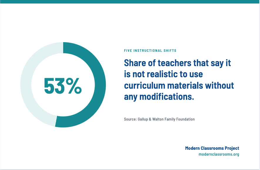 Statistic highlight teacher opinions of HQIM curriculum