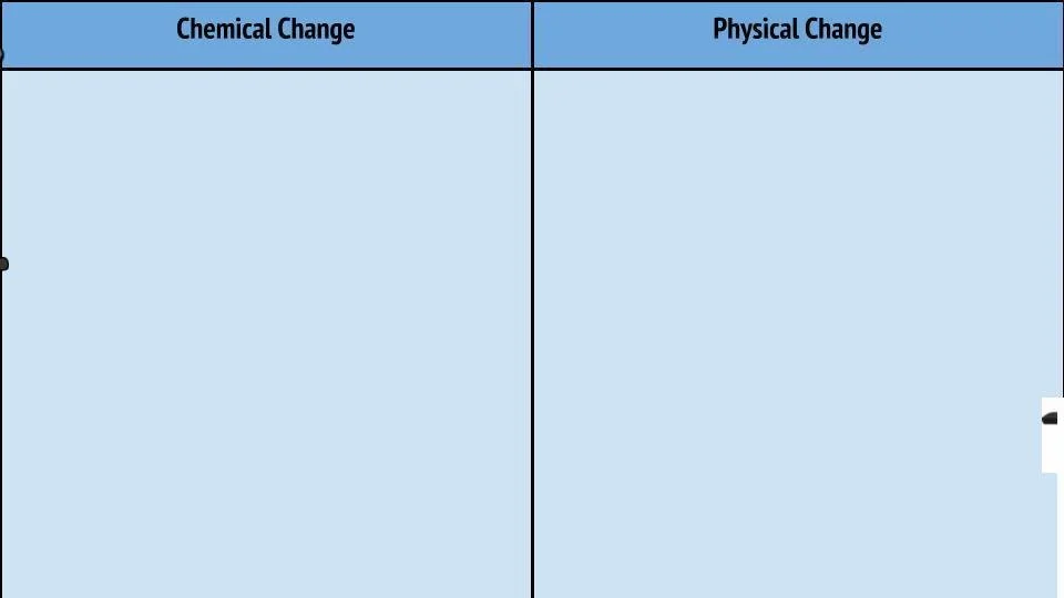 An example of a scaffolded note activity that asks students to sort educational content.