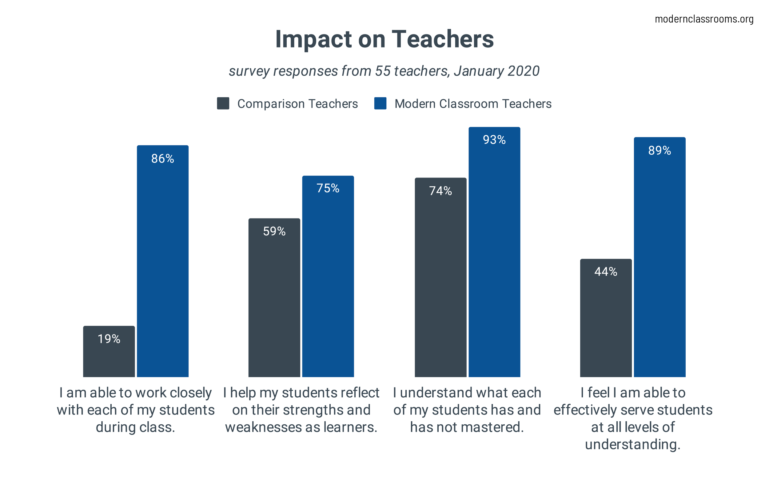 Mastery Based Learning What Does The Research Say Modern Classrooms mastery-based-learning-what-does-the-research-say-modern-classrooms