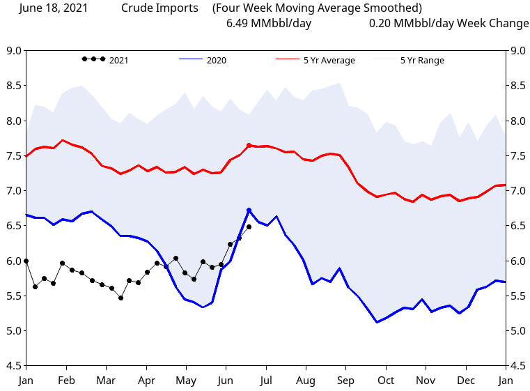 Crude Imports.png