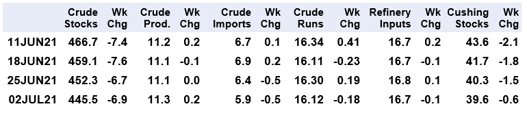 crude oil table and charts.png