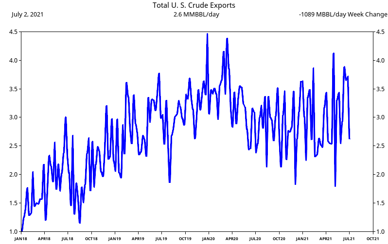 Crude Exports.png