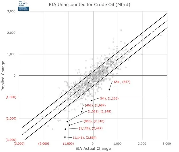 schork missing barrels.png