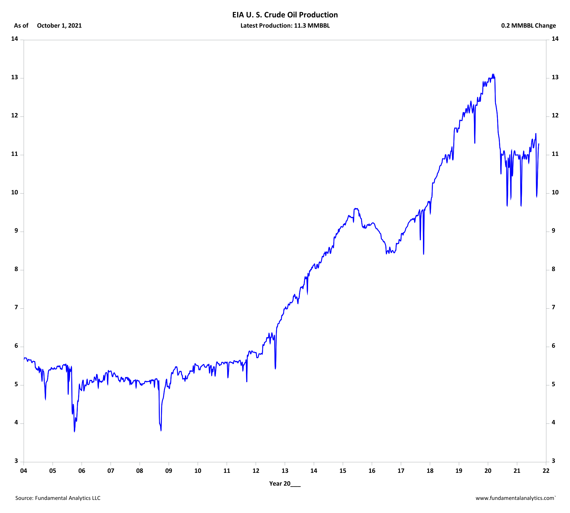 Crude Oil Production2.png