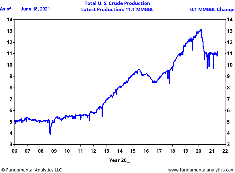 Crude Production.png